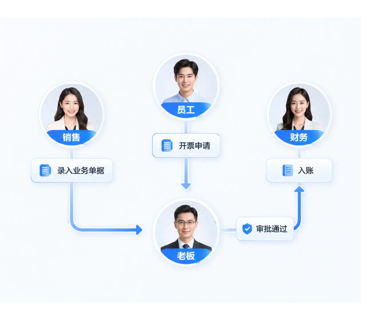 BOSS管账