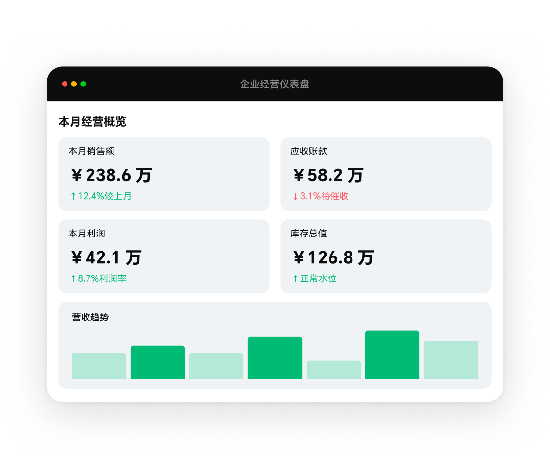 经营驾驶舱